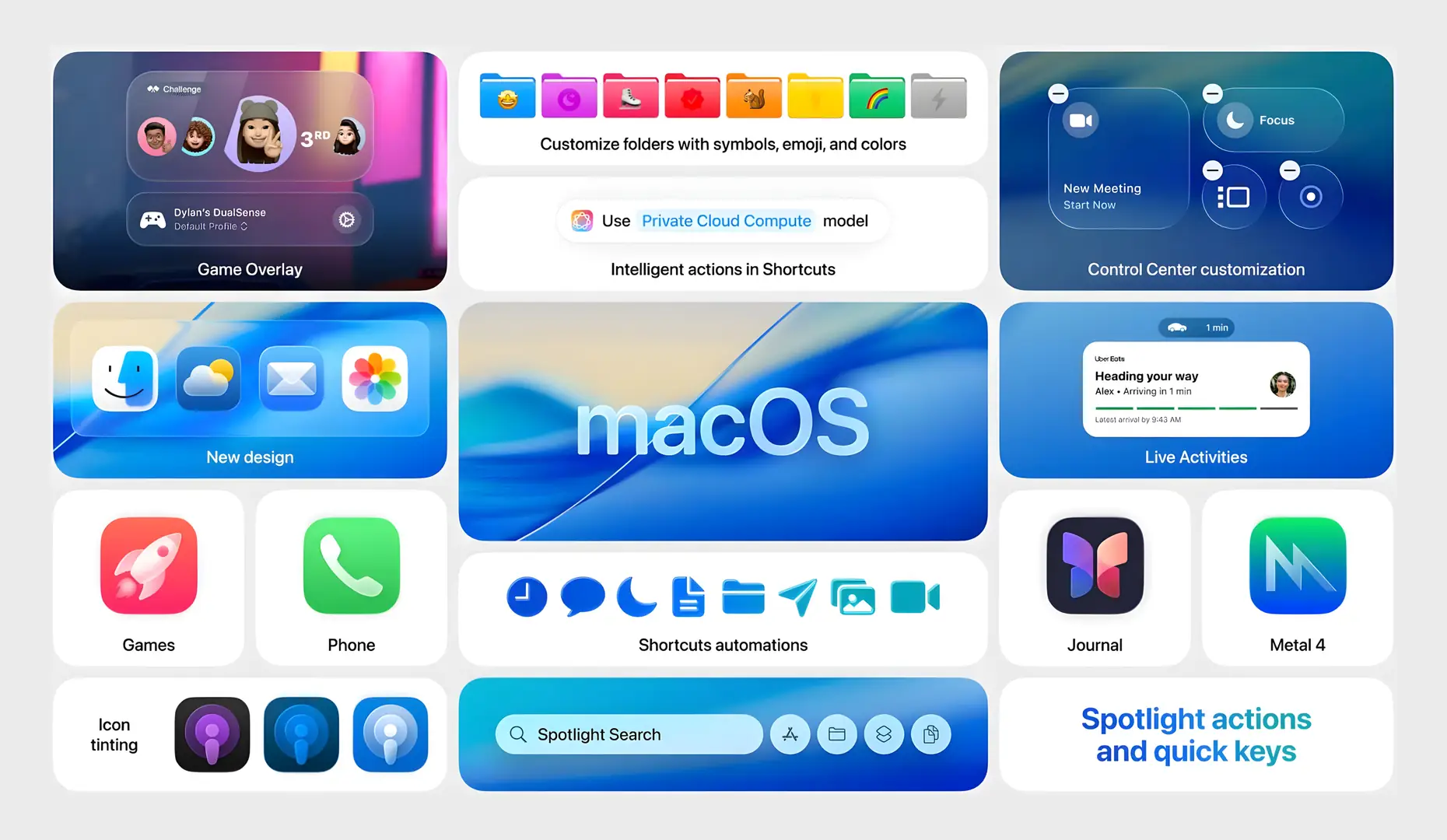 Tính năng mới có trên macOS Tahoe 26 tổng hợp