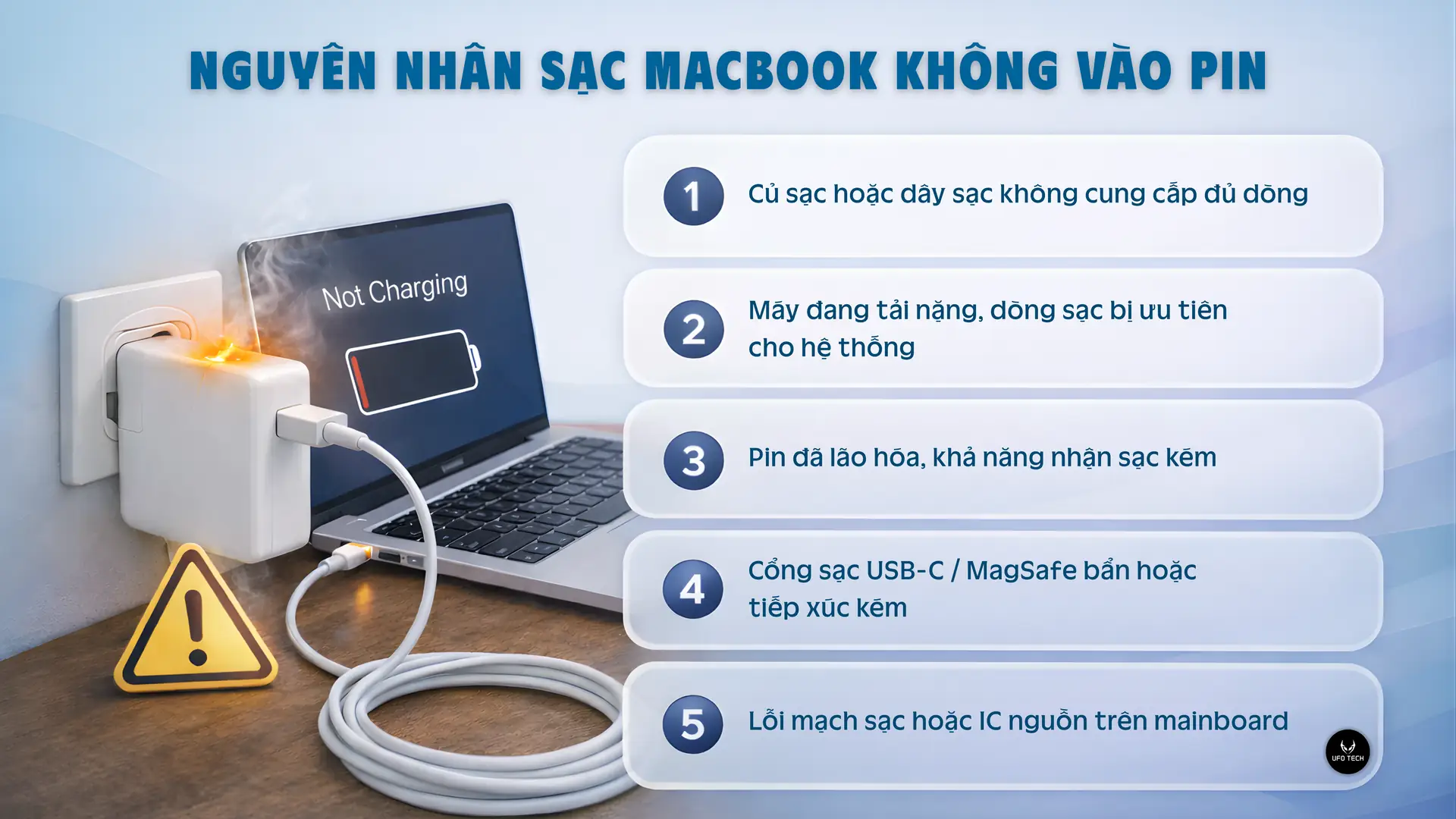 Những nguyên nhân ảnh hưởng tới quá trình sạc MacBook không vào pin